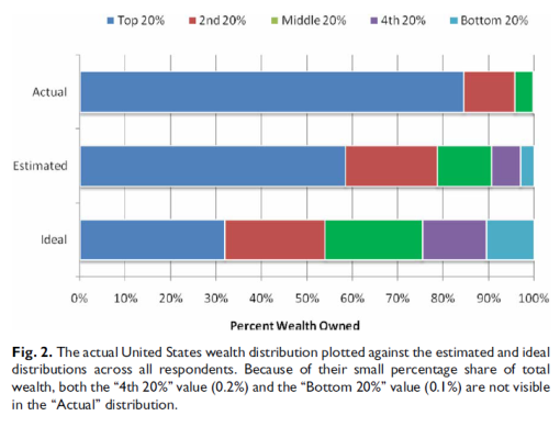 real-estimated-ideal_wealth chart